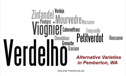 Grape varieties in Pemberton