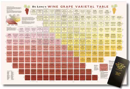 Different Types Of Red Wine Chart