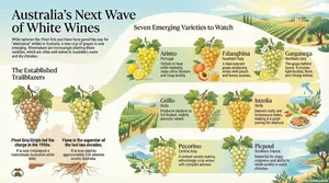 Seven white varieties