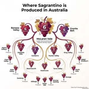 Sangiovese in Australia