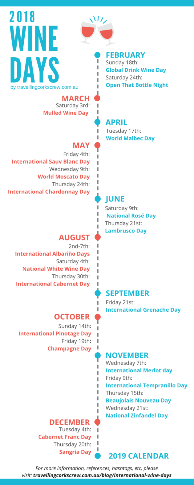 International Wine Variety Days