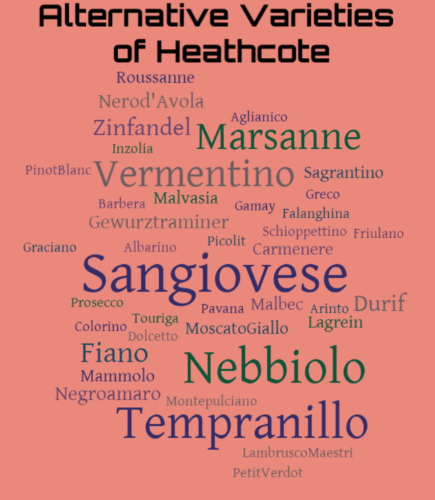 Alternative wine grape varieties in the Heathcote Wine Region
