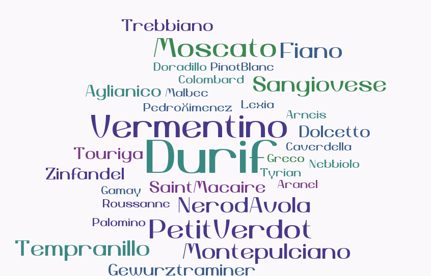 Alternative varieites found in the Riverina region