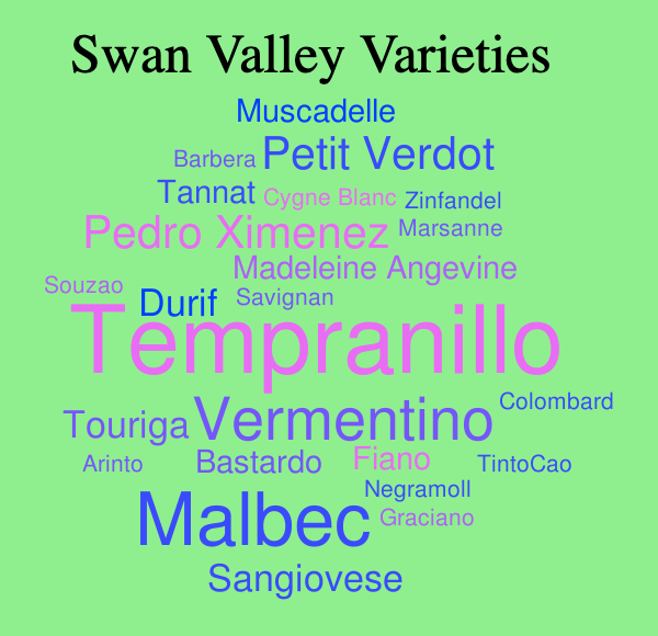 Swan valley varieties Swan valley varieties