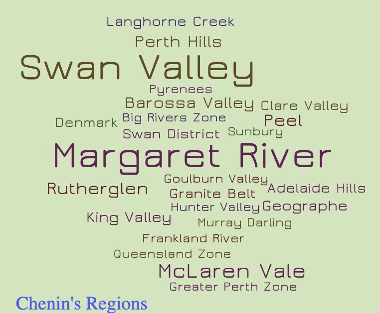 Chenin Blanc in Australia