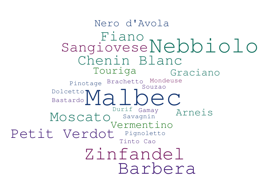 Alternative varieties in Geographe wine region in WA