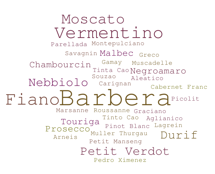 Alternative varieties in Mudgee