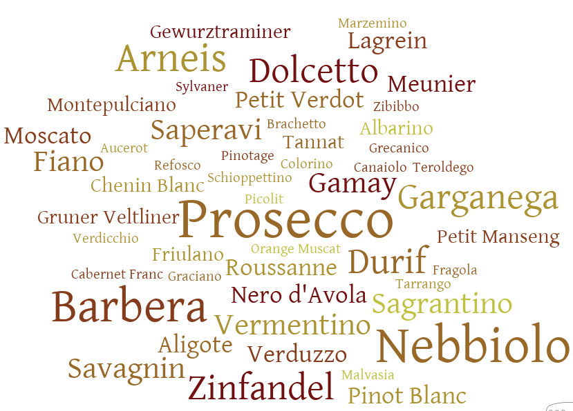 Varieties Grown in the King Valley