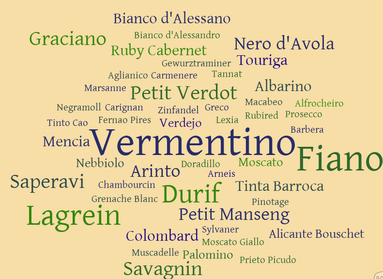 Wine grape varieties grown in the Riverland Region of South Australia