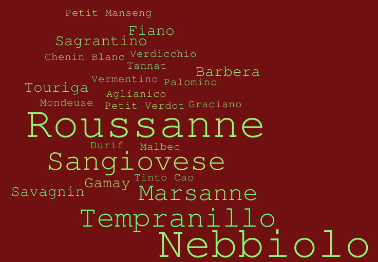 Alternative varieties found in Beechworth