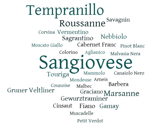 Alternative varieties used in the Canberra District Wine Region