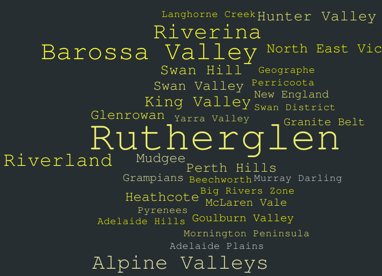 Where Durif is made in Australia