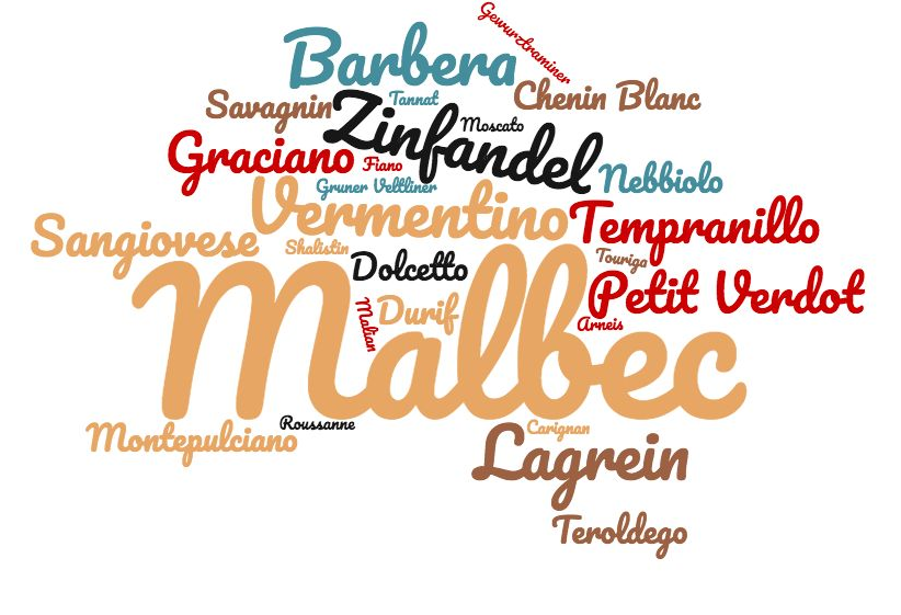 Some of the alternative varieties grown in the Langhorne Creek Wine Region