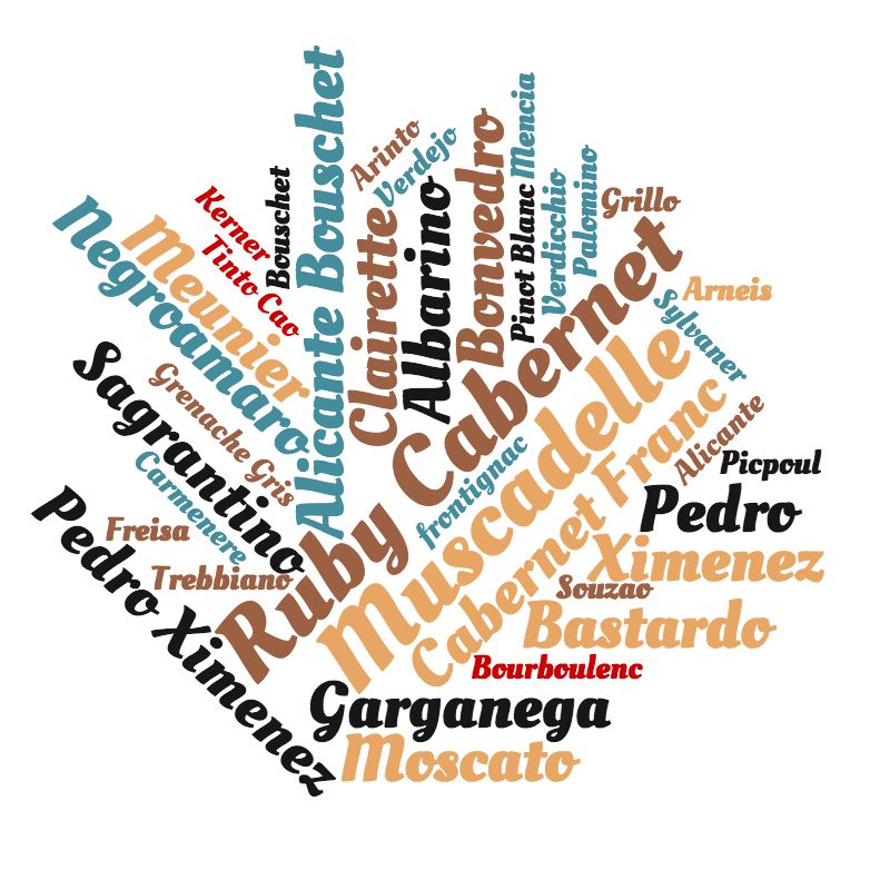 Some of the less common wine grape varieties of the Barossa Valley