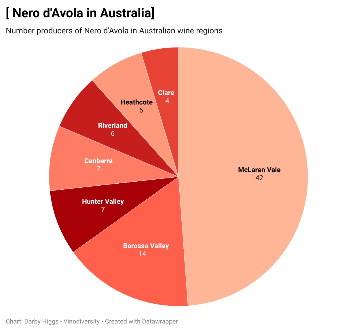 Nero regions Nero regions