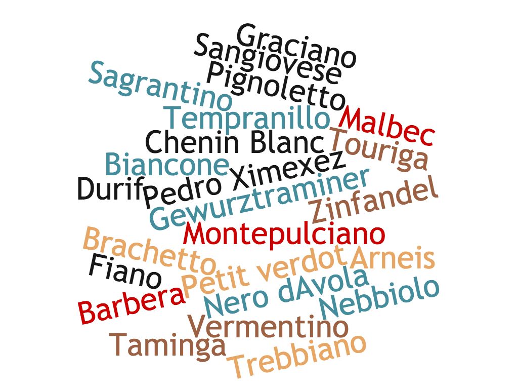 Alternative wine grape varieties grown in the Perth Hills Region