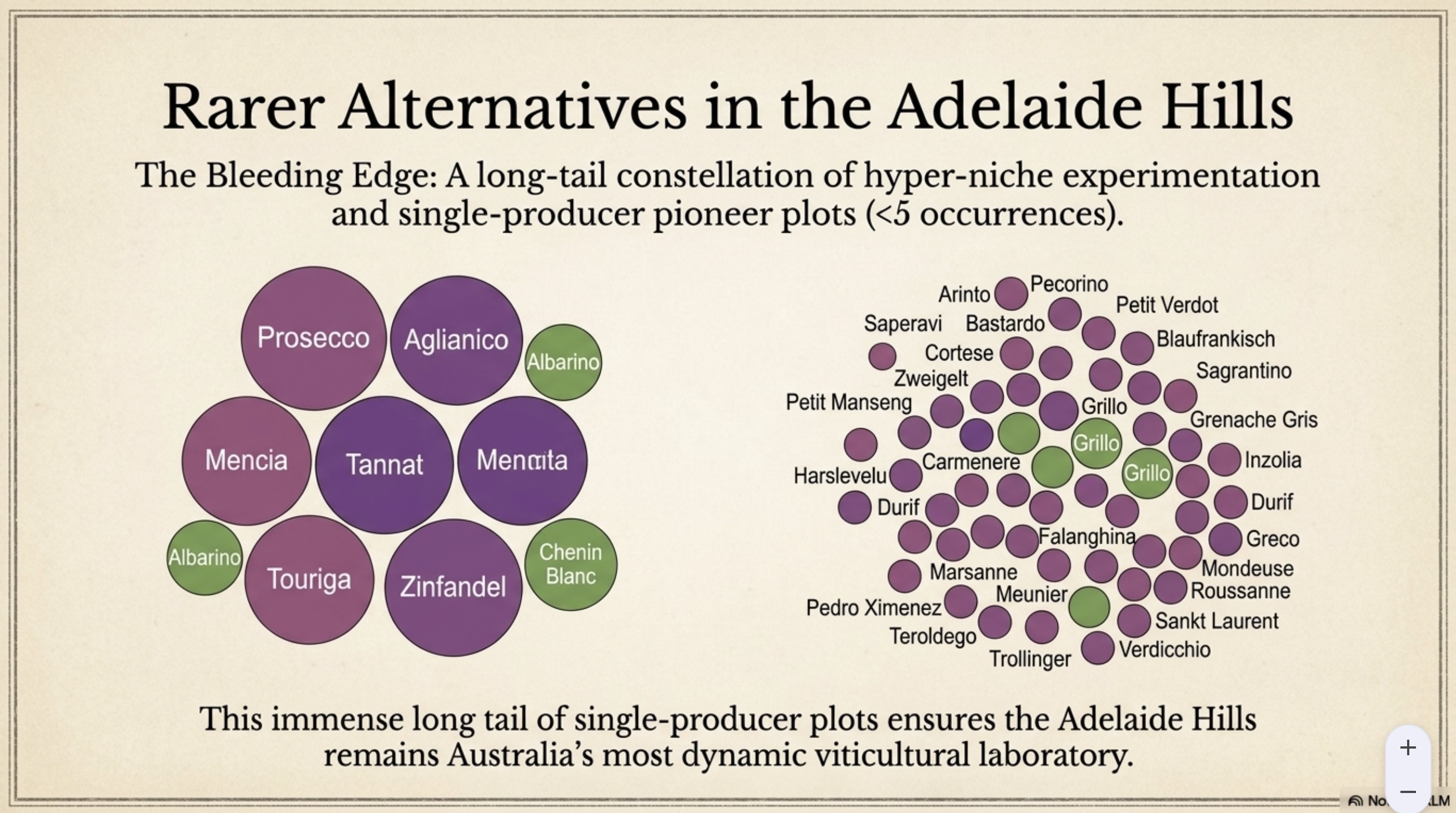 Rare Varieties in Adelaide Hills