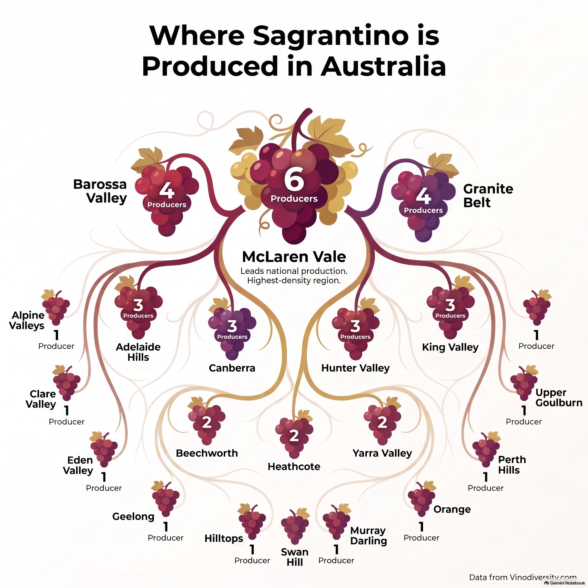 Sangiovese in Australia