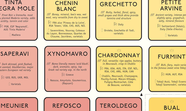 Wine Varietals Chart